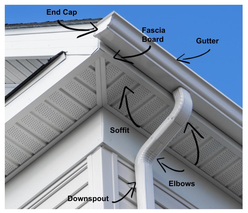 parts of a gutter system 